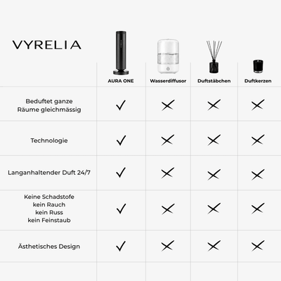 AURA ONE – Signature Starter Set - VyreliaAURA ONE – Signature Starter SetVyreliaVyreliaAURA-SET-BLACKSchwarz